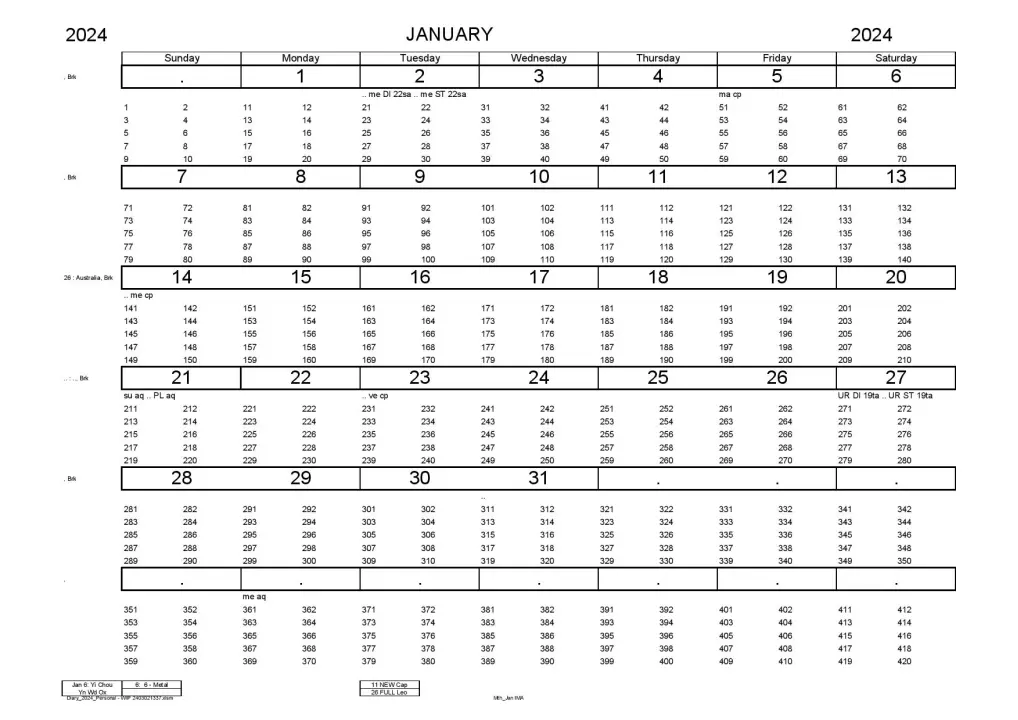 Monthly Aspect Summary - Jan